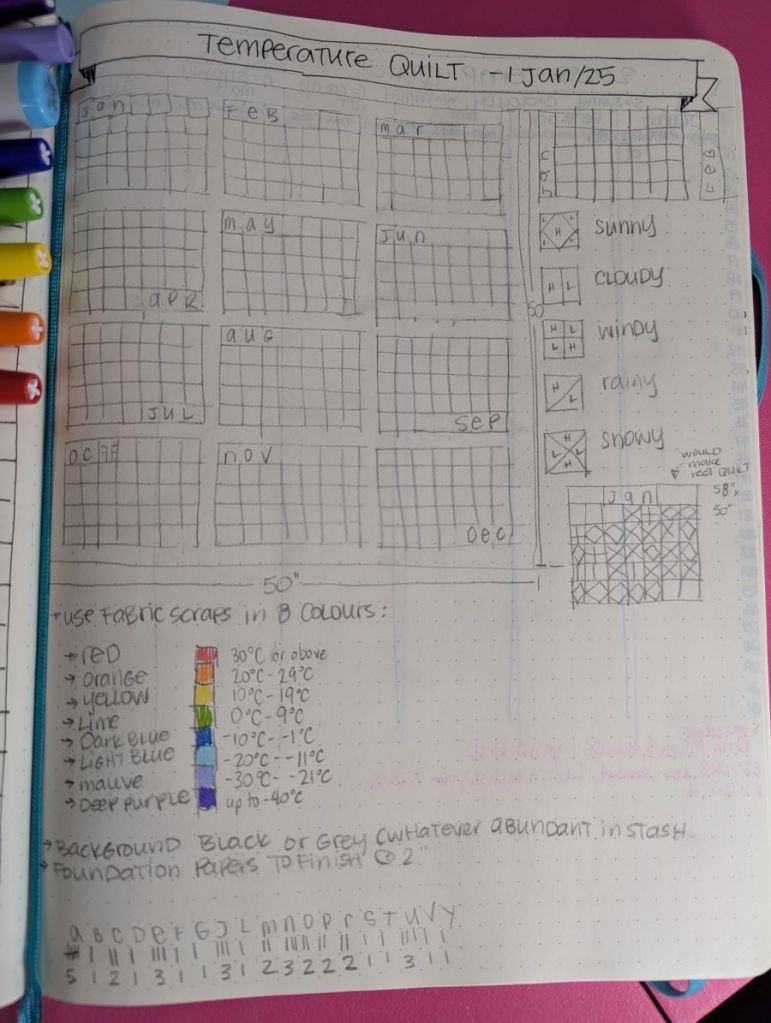 A photo of my journal, showing a mockup of the layout, the temperature key going from minus 40 degrees Celsius to over 30 degrees Celsius, and the two-colour quilt block designs that will represent different weather conditions. There are blocks for sunny, cloudy, windy, rainy, and snowy.